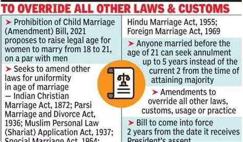 raising legal age of marriage
