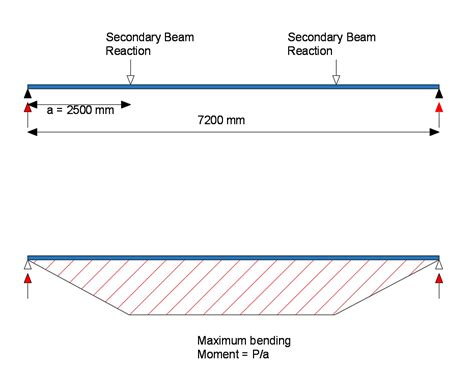 Steel Beam Design Eurocode The Best Picture Of Beam