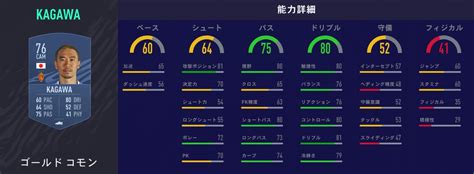 サロモン バックパック・リュックサック trailblazer 20 (トレイルブレイザー 20l) green gables. 「FIFA21で最も能力値が高い日本人選手ランキング」