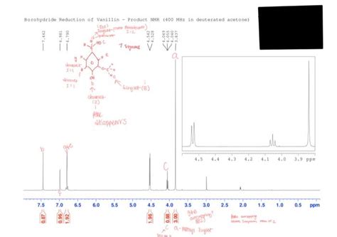 Solved Please Help Me Label The HNMR Spectra Of Vanillyl Chegg Com
