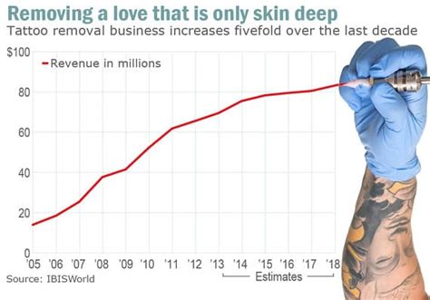 Bodyshockers Nips Tucks Tattoos Causes Major Spikes In Tattoo Removal Interest Andrea