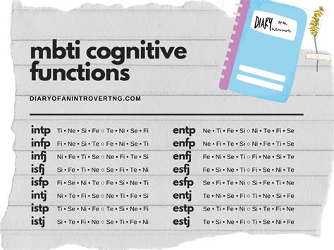 The Easy Readers Guide To The Eight Mbti Cognitive Functions