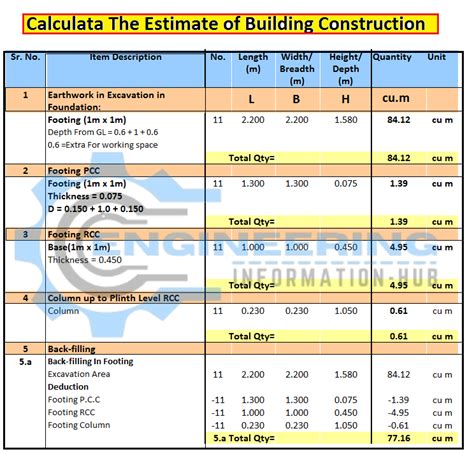 How To Calculate The Estimate Of Building Construction Engineering