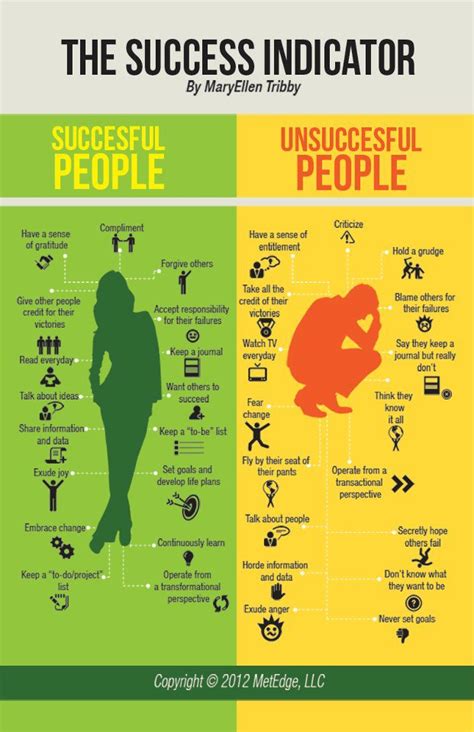 Successful People Vs Unsuccessful People Infographics By