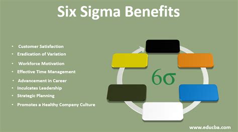 Six Sigma Benefits Laptrinhx