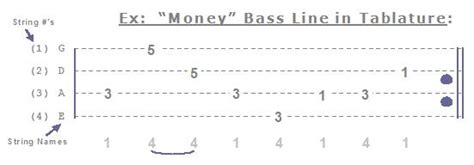Bass Guitar Tabs Free Info How To Read Bass Tablature