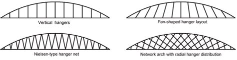 美しい Tied Arch Bridge Diagram 三洋ガメッツ B56