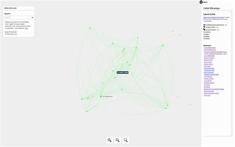 Visualizing Art Networks Curator Artists