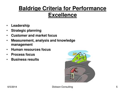 Ppt Malcolm Baldrige Criteria For Performance Excellence In The