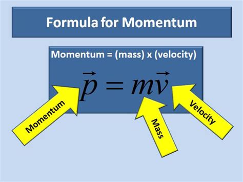 A Formula For Momentum Ms Clantons Physical Science Page