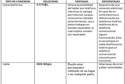 Internet Cuadro De Ventajas Y Desventajas