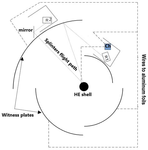 Sustainability | Free Full-Text | Radar Method of Measuring the