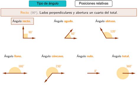 Angulos Y Sus Grados Chefli