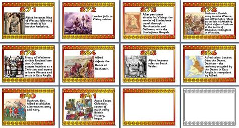 Ks2 History Teaching Resource Free Printable King Alfred The Great