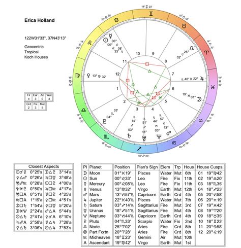birth chart calculator calculate your astrologynatal chart now afv reverasite