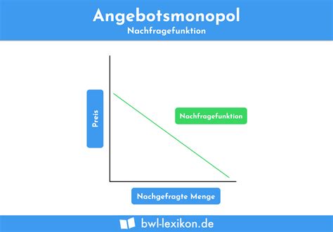 Ein typisches beispiel für ein natürliches monopol stellt das schienennetz dar: Beschränktes Angebotsmonopol : Monopol Definition ...