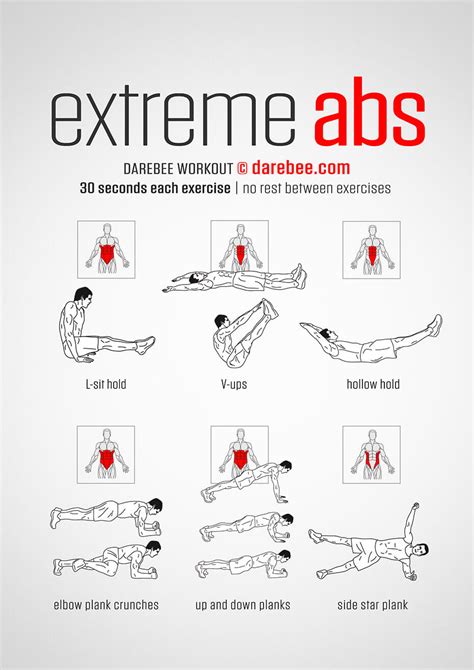 Ejercicios Y Rutinas Para Abdominales