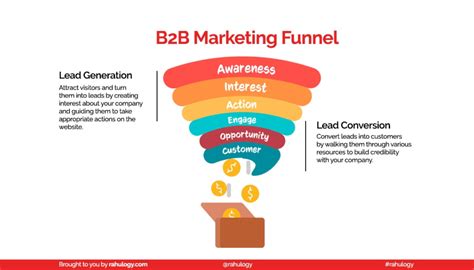 The Best B2b Marketing Examples Strategies And Ideas You Need To Use