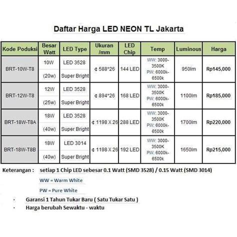 Manfaat penggunaan lampu memang tak dipungkiri lagi bahwa dibutuhkan oleh. Lampu LED NEON panjang TL oleh Bright LED Indo di Jakarta