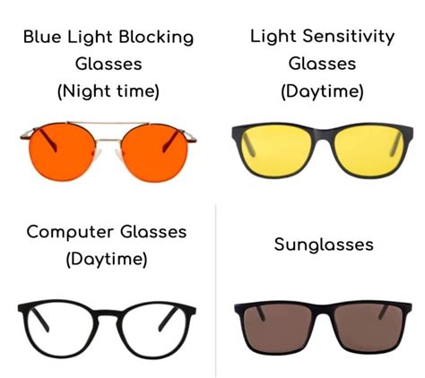 the benefits of blue light glasses based on science