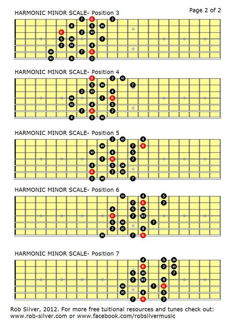 Rob Silver The Harmonic Minor Scale Mapped Out For 7 String Guitar