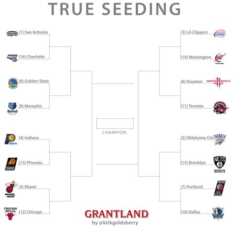 It’s Time For True Seeding In The Nba Playoffs