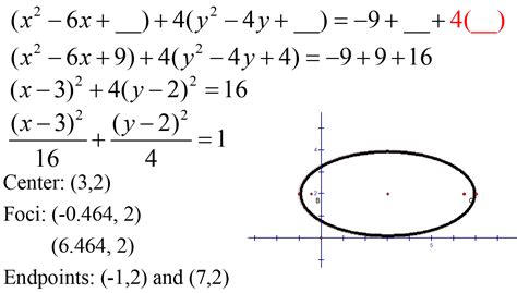 Standard Equation And Properties Of The Ellipse W3schools