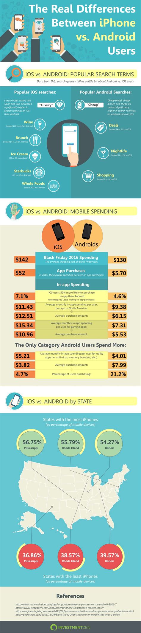 The Real Differences Between Iphone Vs Android Users Infographic
