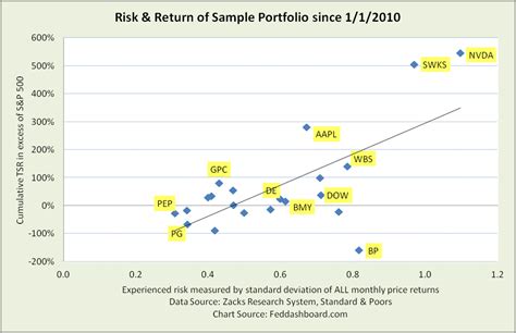 Chapter 5 Risk Adjusted Value India Dictionary