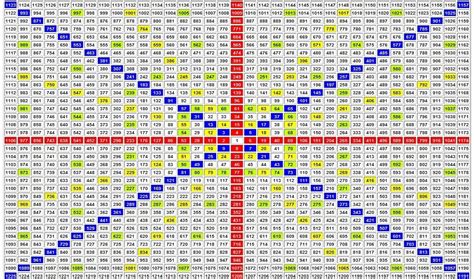 Gann Square Of 9 Gann Square Of 9 The Square Of Nine Or Square As