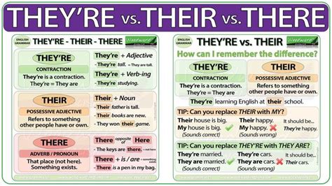 Theyre Vs Their Vs There English Grammar Rules Esol
