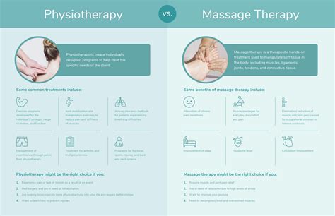 Physiotherapy Vs Massage Comparison Infographic Venngage