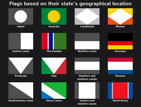 Types Of Flag Designs Design Talk