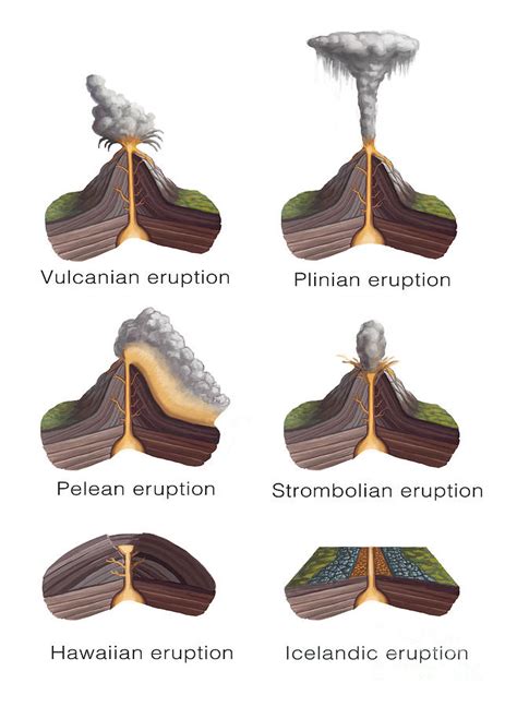 Volcanic Eruption Types Illustration Photograph By Spencer Sutton