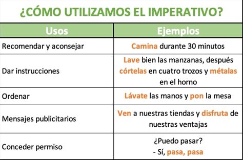 El modo Imperativo en español Spanish Via Skype