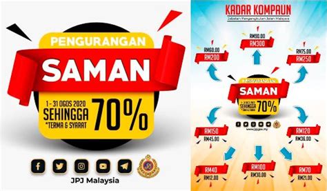 Pdrm traffic summons rate can be checked with the latest pdrm traffic interactive site. 70% JPJ & SPAD Saman Discount From 1st - 31st August 2020