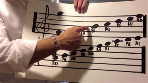Como Leer Partitura Facil Violin Lessons Piano Music Piano