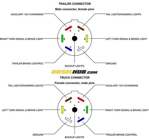 Trailer hitch plug wiring diagram. 6 Pin Hitch Plug Diagram | Best Diagram Collection