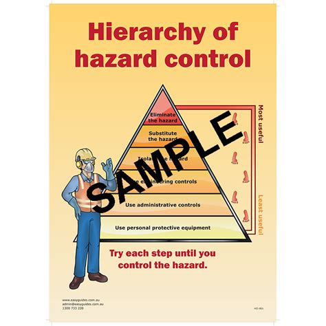 Hard Copy Poster Hierarchy Of Hazard Control