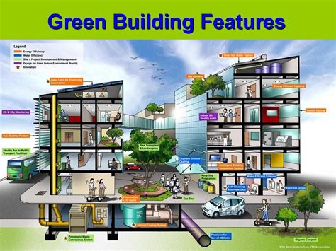 Difference Between Smart Building And Green Building
