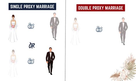 Military Proxy Marriages Heres What You Should Know