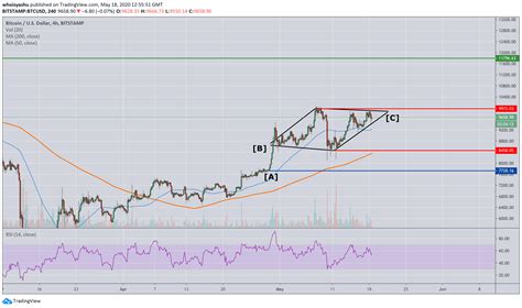 Bitcoin was originally released in 2009 by satoshi nakamoto as a piece of software and a paper describing how it works. 57% Chance of Bitcoin Price Falling Drastically, According to This Indicator | NewsBTC