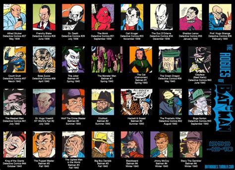 All The Prominent Batman Villains Of The Golden Age Potential Sequel