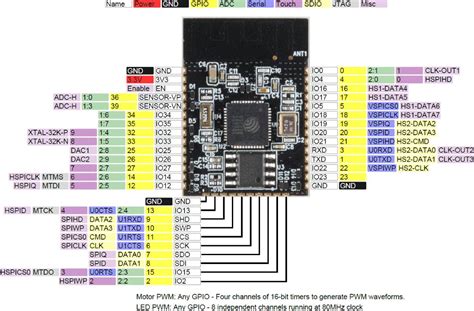 Esp32 Pinout Reference Which Gpio Pins Should You Use