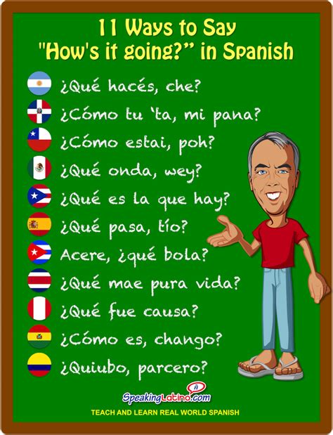 Greetings In Spanish 11 Ways To Say Hows It Going” In Spanish Infographic