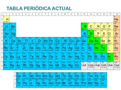 Etanol Tabla Periodica