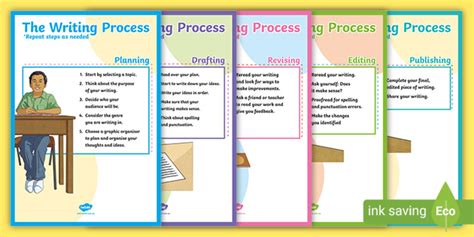 What Is The Writing Process Writing Cycle Teaching Wiki