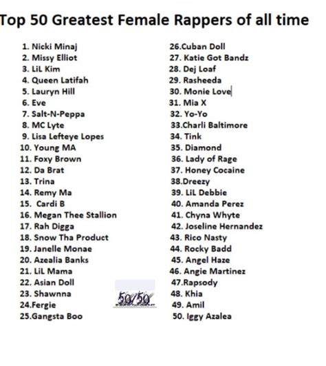 List Of Top 50 Greatest Female Rappers Of All Time Is Out Fans React Gambaran