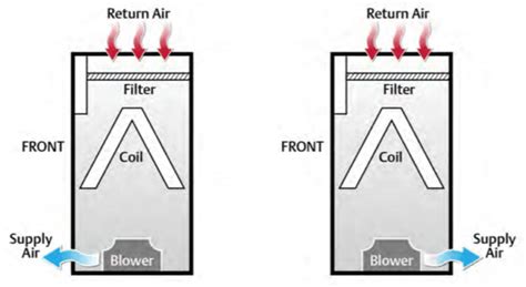 air flow fan data center energy consumption reduce carbon footprint use ...