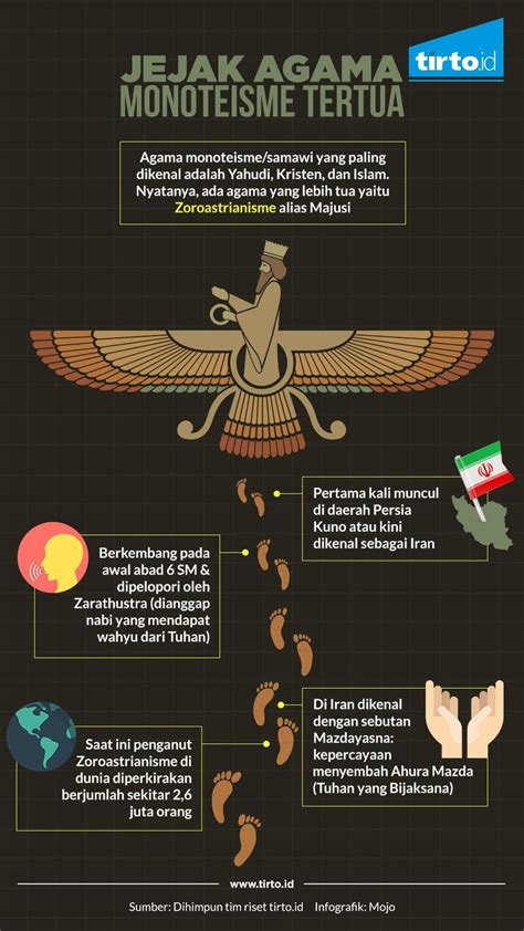 Agama & kepercayaan · 1 decade ago. Sejarah Dan Asal-usul Agama Majusi, Ajaran Yang Menyembah ...